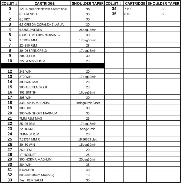 UGLY SRT Shoulder Referenced Brass Case Trimmer (GEN 2)