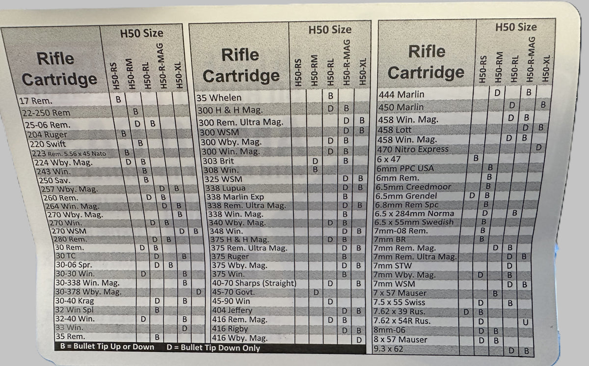 N320 Loading Chart Reloading Equipment – NSWRA