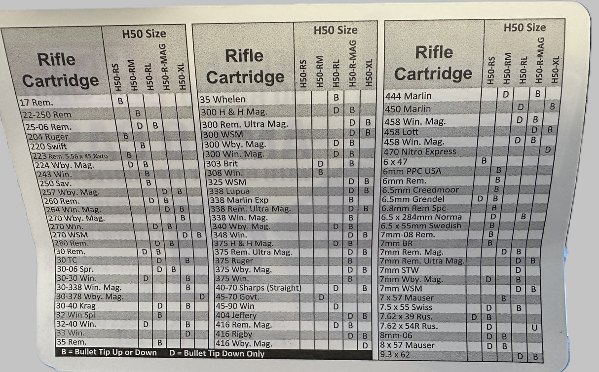 MTM - Ammo Box Deluxe - R-Mag - Blue